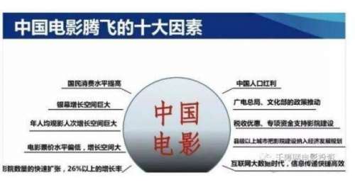福建白杨文化传媒解析电影投资安全性怎么样？
