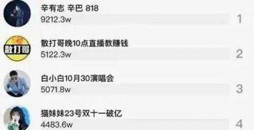散打哥叫嚣：其他网红都篮子，没人敢反驳我！最新网红粉丝成长排行！