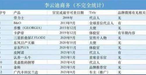 综艺下架、职务除名、商务合作终止，李云迪事件连环发酵！