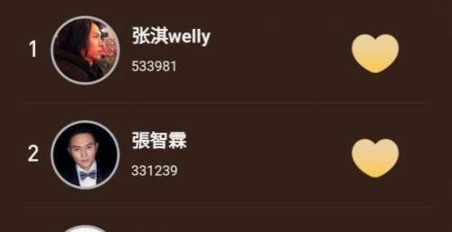 《披荆斩棘的哥哥》投票结果出炉，热狗排名垫底，第一名并不意外
