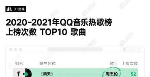 2021了，年轻人为什么还在听周杰伦？