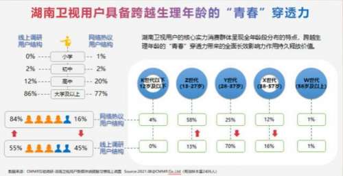 融媒体时代引领升阶，打造多屏共振效应—湖南卫视唱响青春之歌