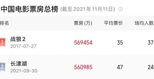 《长津湖》今天起在中国港澳地区、新加坡同步上映