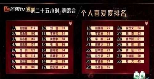 真男人！陈辉欧阳靖站出来主动被淘汰，而排名垫底的敖犬一声不吭