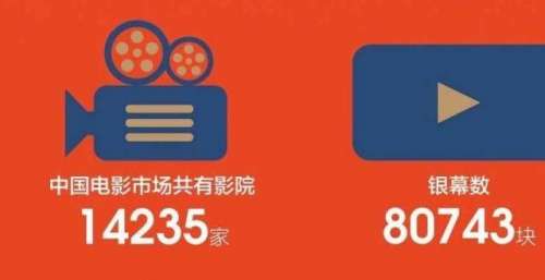 年过亿国产片达50部！一图读懂《“十四五”中国电影发展规划》