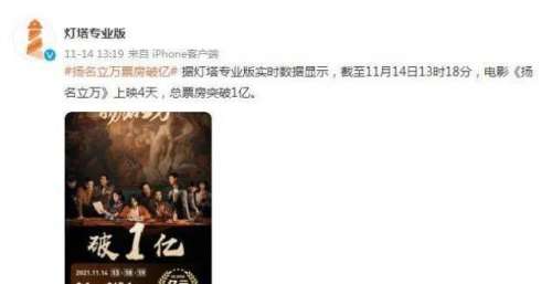 电影《扬名立万》上映4天，总票房突破1亿
