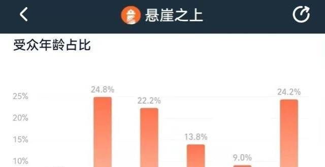 调查：后疫情时代，我国影院还需为老年观众做些什么？
