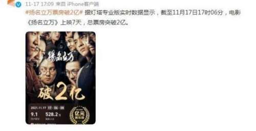 电影《扬名立万》上映7天，总票房突破2亿