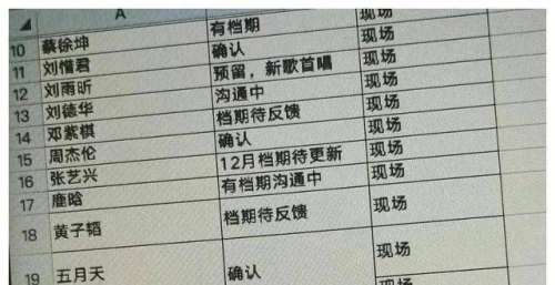 腾讯音乐娱乐盛典第一波阵容官宣，TFBOYS有望合体？