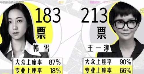 这档综艺，看了火大，却是影视行业微图鉴