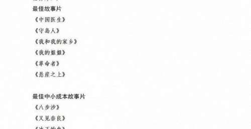 第34届中国电影金鸡奖提名名单出炉，《悬崖之上》7项提名领跑
