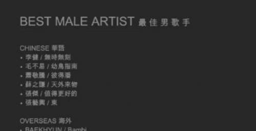 亚洲流行音乐大奖入围名单