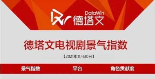 《女心理师》热度第一，豆瓣被打5.1分知乎8.9分，剧方：欣然接受
