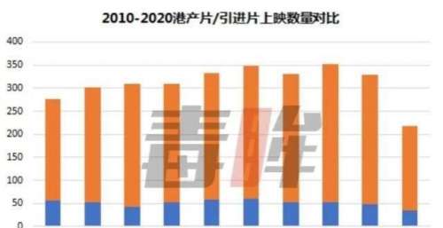 问鼎港片年冠，《梅艳芳》成救市之作？