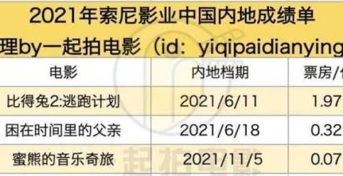 2021好莱坞六大在中国系列【影业】