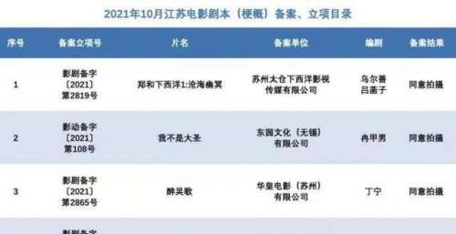 10部电影在江苏备案立项！期待乌尔善新作《郑和下西洋》