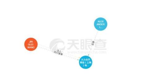 盘点王力宏内地商业版图 王力宏李靓蕾疑似有一家关联公司