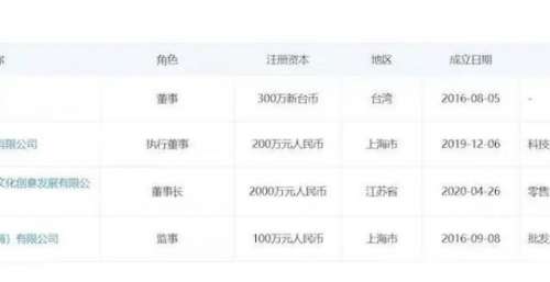 王力宏被多家品牌解约，看看他还涉及哪些公司？