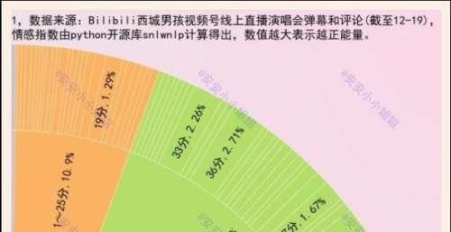西城男孩Westlife线上直播，网友弹幕都说了些啥？