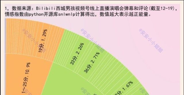 西城男孩Westlife线上直播，网友弹幕都说了些啥？