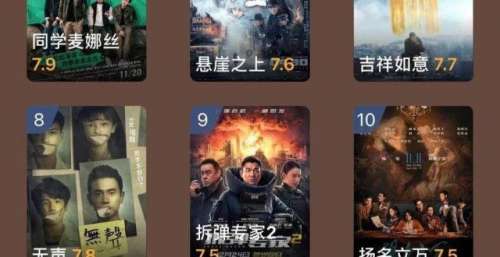 豆瓣发布2021年度榜单，《觉醒年代》《雄狮少年》位列榜首