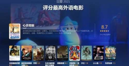 豆瓣发布2021电影榜单，国产片卖座不叫好，好莱坞大片叫好不卖座