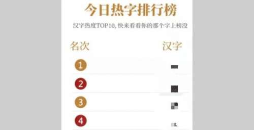速看！明年“热字排行榜”第一位是