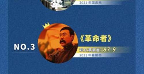 2021年中国观众高满意度影片有哪些？片单公布！