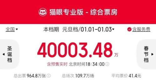 2022年元旦档总票房（含预售）突破4亿元