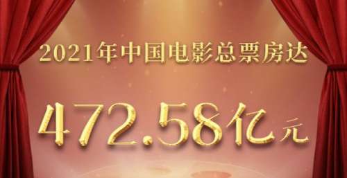 全球第一，472.58亿元！