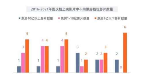2021年，中国电影经历了什么？