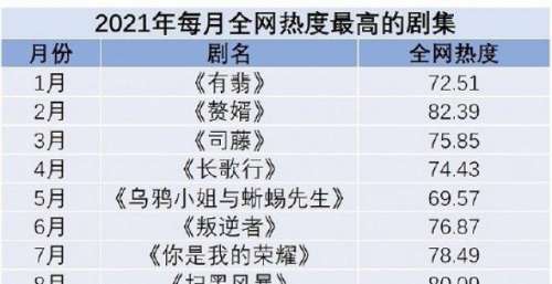 热度高口碑低 小说IP改编剧或将由严肃文学来拯救