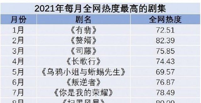 热度高口碑低 小说IP改编剧或将由严肃文学来拯救