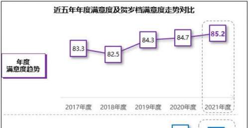 《雄狮少年》登顶贺岁档满意榜，2021年国庆档满意度最高