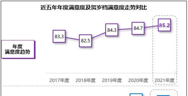 《雄狮少年》登顶贺岁档满意榜，2021年国庆档满意度最高