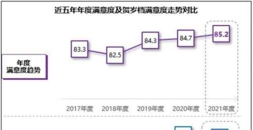 《雄狮少年》《穿过寒冬拥抱你》领衔2021贺岁档观众满意度