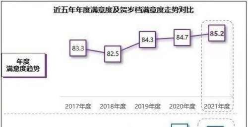中国电影观众满意度创新高
