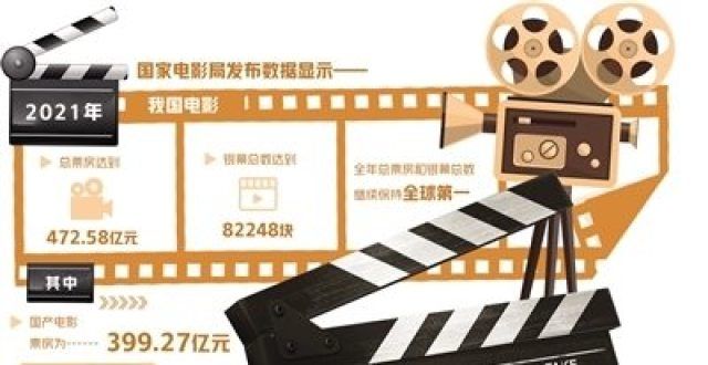电影市场仍是机遇挑战并存