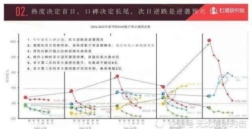 “2022年春节档前瞻”发布 票房“逆袭征兆”要看大年初二