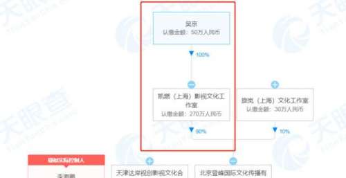 吴京关联公司入股达岸电影
