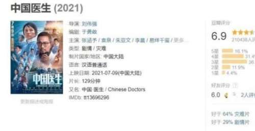 《中国医生》豆瓣评分6.9，致敬不平凡的平凡英雄