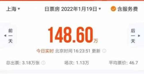 《爱情神话》，在上海创造票房神话！网友：我可以三刷了吗？