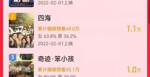 149分钟！《长津湖之水门桥》时长揭晓，春节档8部新片准备就绪