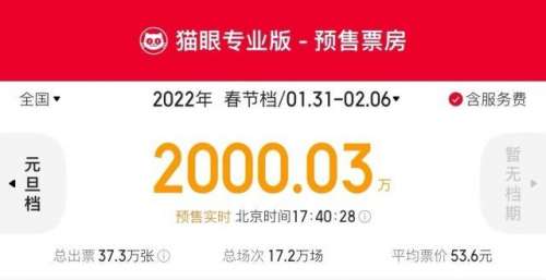 春节档预售总票房破2000万