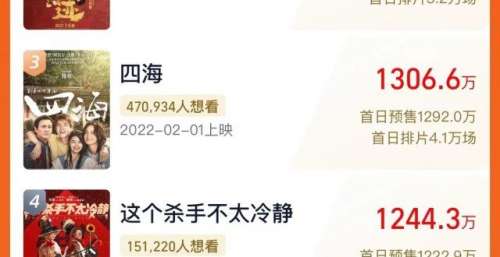 春节档新片预售破亿，《长津湖之水门桥》超3000万领跑