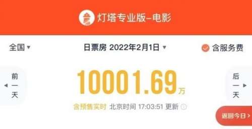 虎年大年初一预售票房破亿，《长津湖之水门桥》领跑