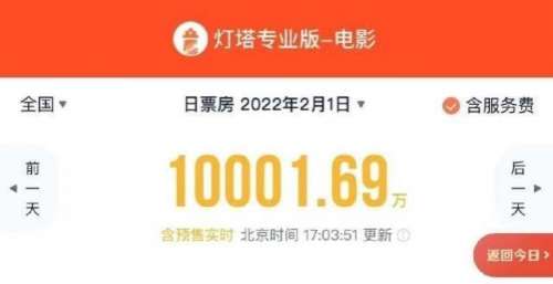 虎年大年初一预售票房破亿 你准备看哪部电影？