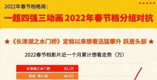 春节档电影前瞻：历史战争题材最受欢迎，喜剧仍是刚需
